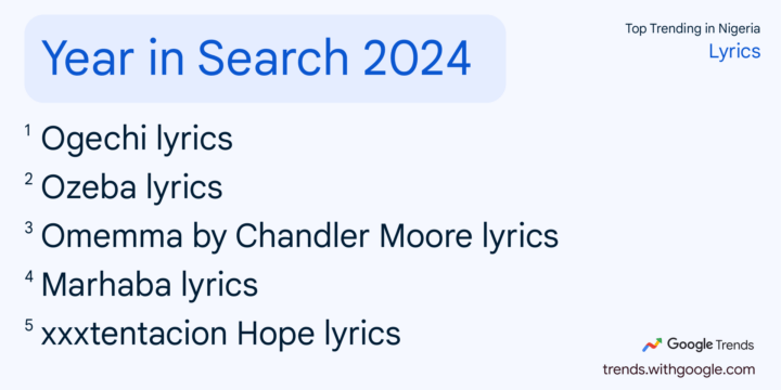 The most searched lyrics in Nigeria 2024